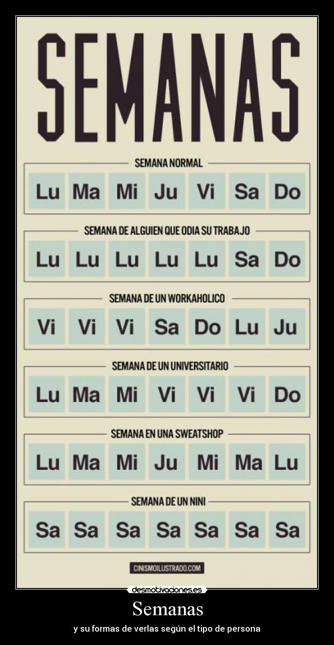 Semanas - y su formas de verlas según el tipo de persona