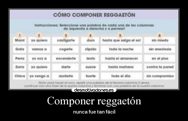 Componer reggaetón - nunca fue tan fácil