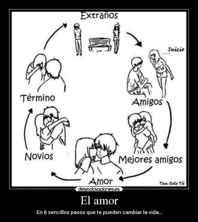 El amor - En 6 sencillos pasos que te pueden cambiar la vida...