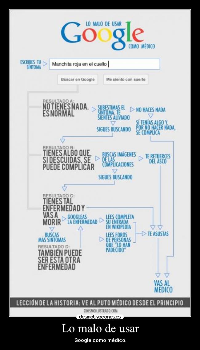 Lo malo de usar - Google como médico.