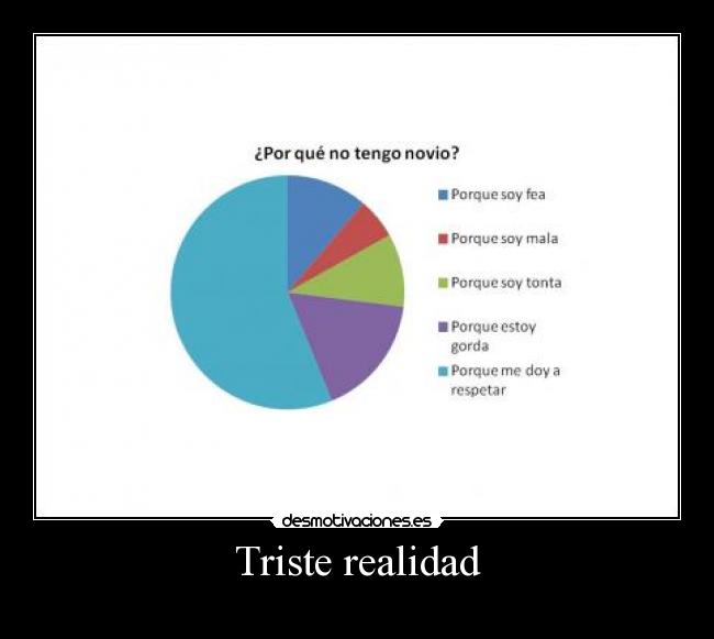 Triste realidad -