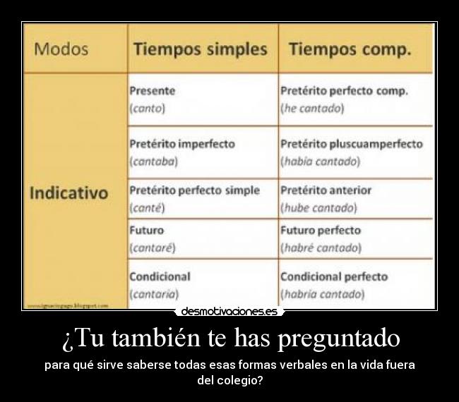 ¿Tu también te has preguntado - para qué sirve saberse todas esas formas verbales en la vida fuera del colegio?