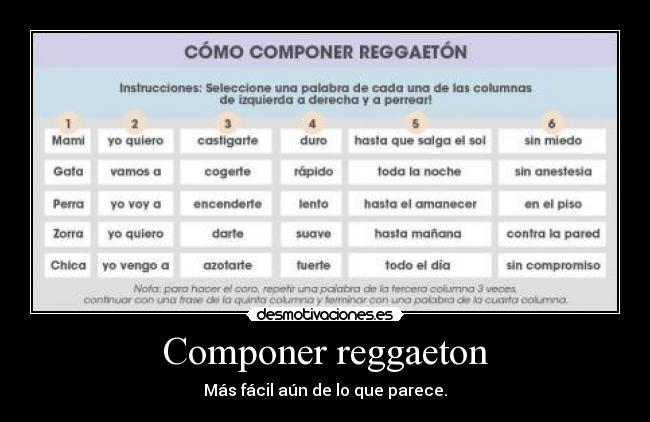 Componer reggaeton - Más fácil aún de lo que parece.