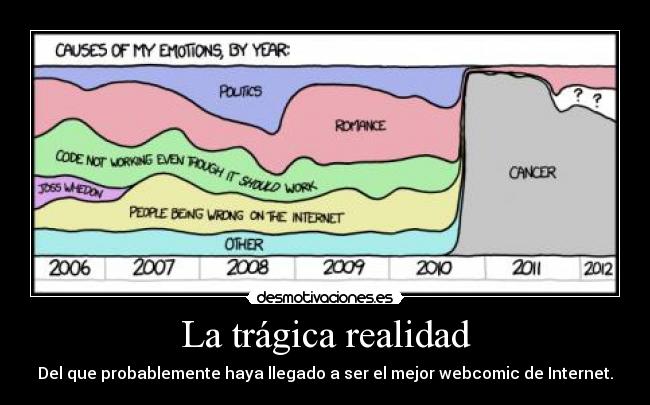 La trágica realidad - 