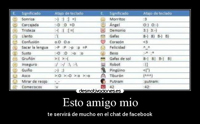 Esto amigo mio - te servirá de mucho en el chat de facebook