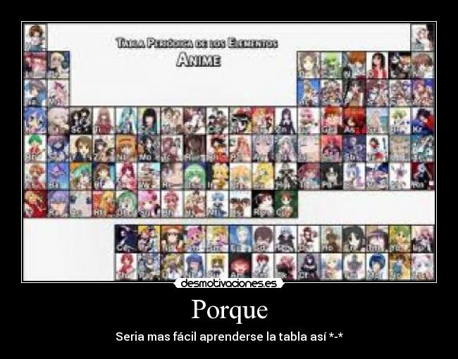 Porque - Seria mas fácil aprenderse la tabla así *-*