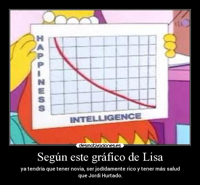 Según este gráfico de Lisa - ya tendría que tener novia, ser jodídamente rico y tener más salud que Jordi Hurtado.