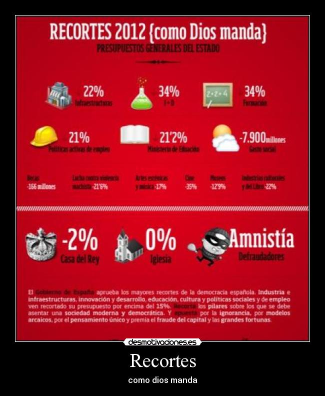 Recortes - como dios manda