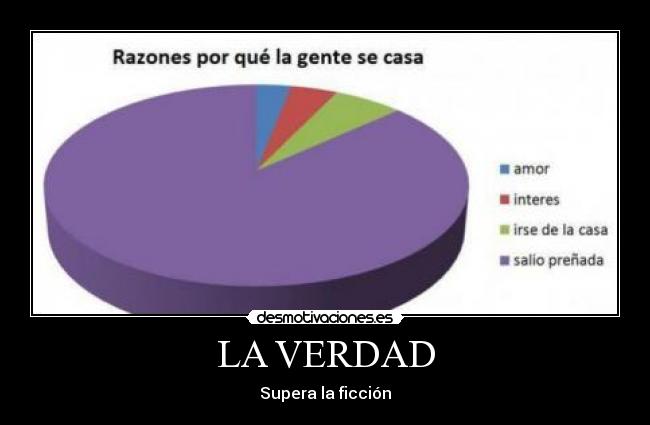 LA VERDAD - Supera la ficción