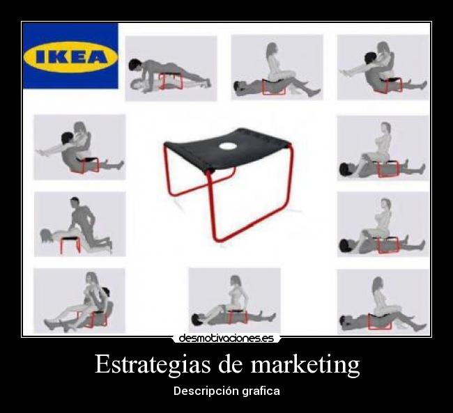 Estrategias de marketing - Descripción grafica