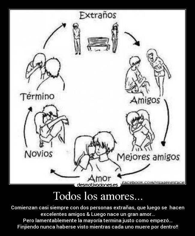 Todos los amores... - Comienzan casi siempre con dos personas extrañas, que luego se hacen
excelentes amigos & Luego nace un gran amor...
Pero lamentablemente la mayoría termina justo como empezó...
Finjiendo nunca haberse visto mientras cada uno muere por dentro!!