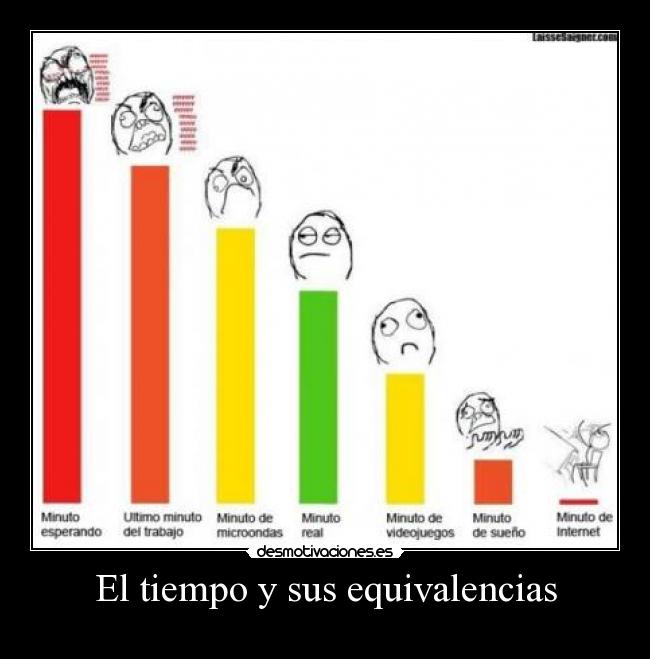 El tiempo y sus equivalencias -