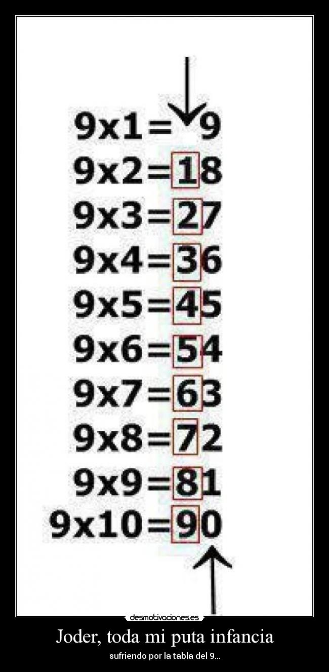 carteles infancia joder desmotivaciones