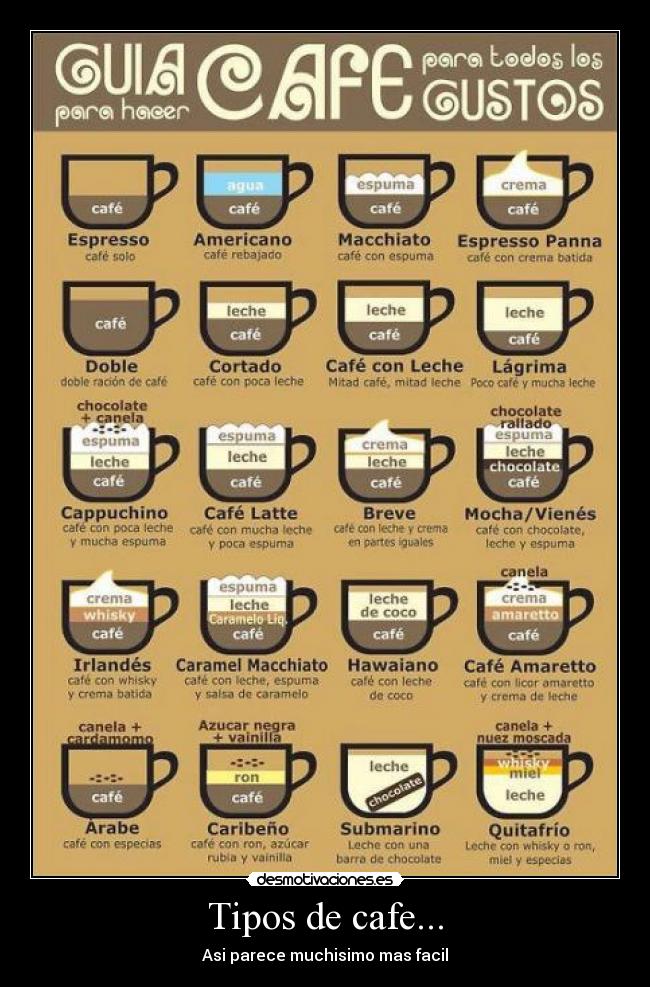 Tipos de cafe... - Asi parece muchisimo mas facil