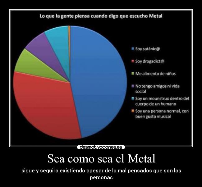 Sea como sea el Metal - sigue y seguirá existiendo apesar de lo mal pensados que son las personas