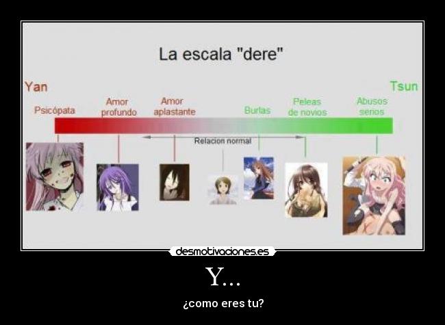 Y... - ¿como eres tu?