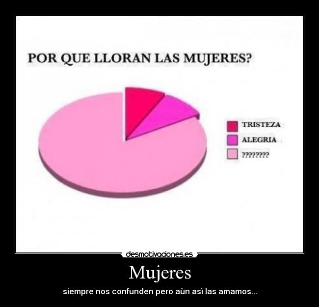 Mujeres - siempre nos confunden pero aùn asì las amamos...