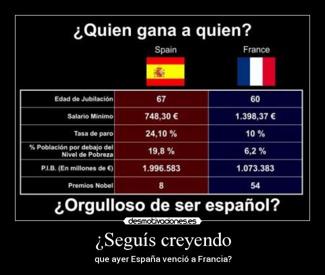 ¿Seguís creyendo -