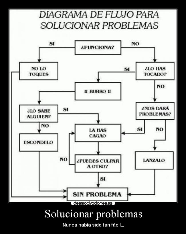 Solucionar problemas - Nunca había sido tan fácil...