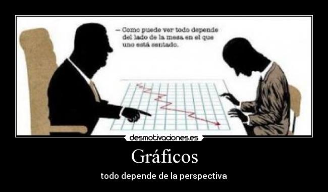 Gráficos - todo depende de la perspectiva