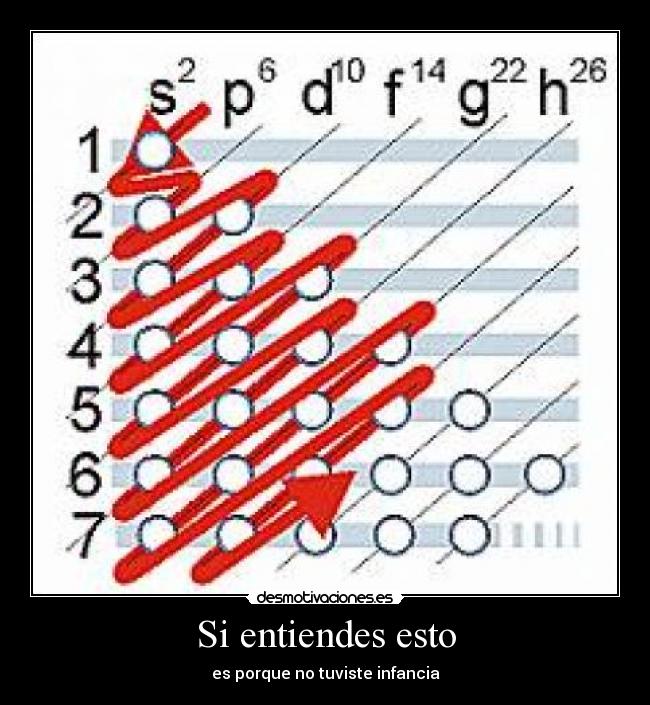 Si entiendes esto - es porque no tuviste infancia