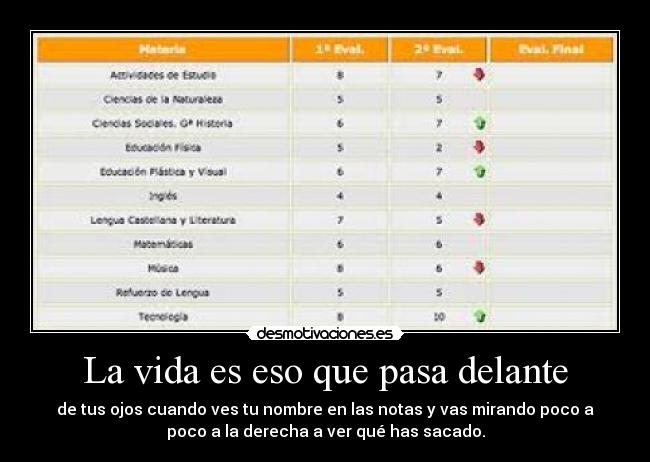 La vida es eso que pasa delante - de tus ojos cuando ves tu nombre en las notas y vas mirando poco a
poco a la derecha a ver qué has sacado.