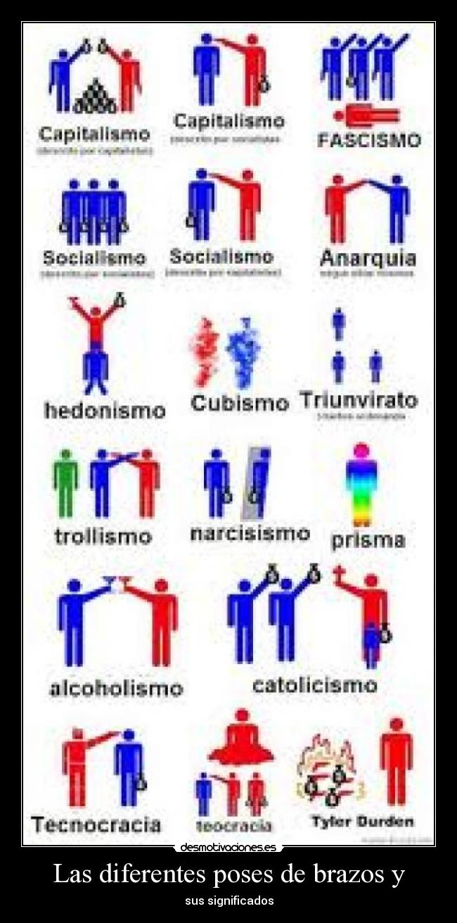 Las diferentes poses de brazos y - sus significados