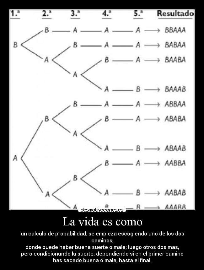 carteles vida ley matematicas for life desmotivaciones