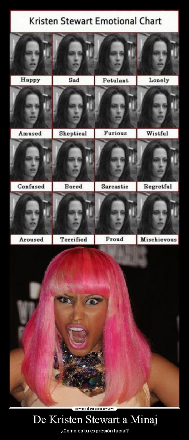 De Kristen Stewart a Minaj - ¿Cómo es tu expresión facial?