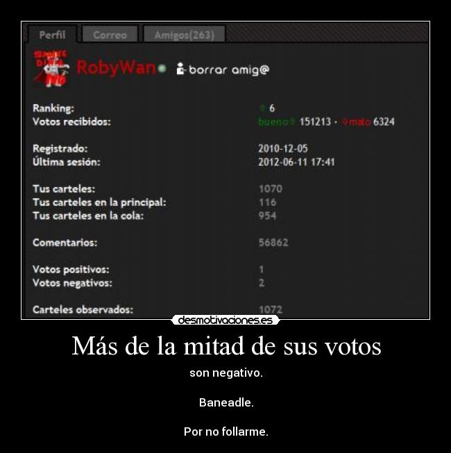 Más de la mitad de sus votos - son negativo.

Baneadle.

Por no follarme.