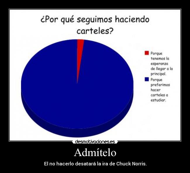 carteles admitelo hacer carteles chuck norris desmotivaciones