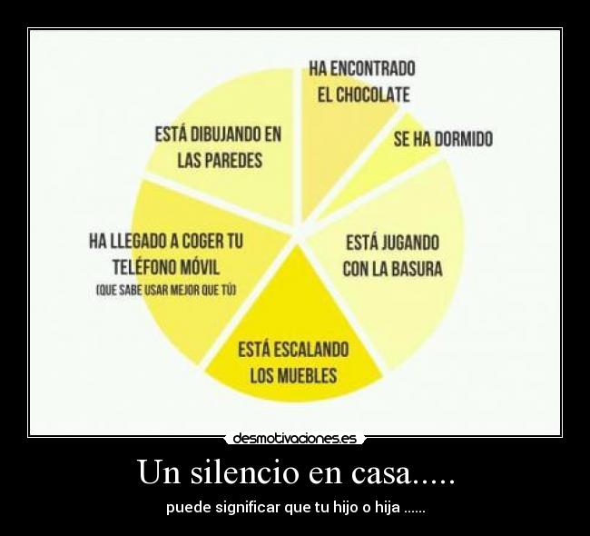 Un silencio en casa..... - puede significar que tu hijo o hija ......