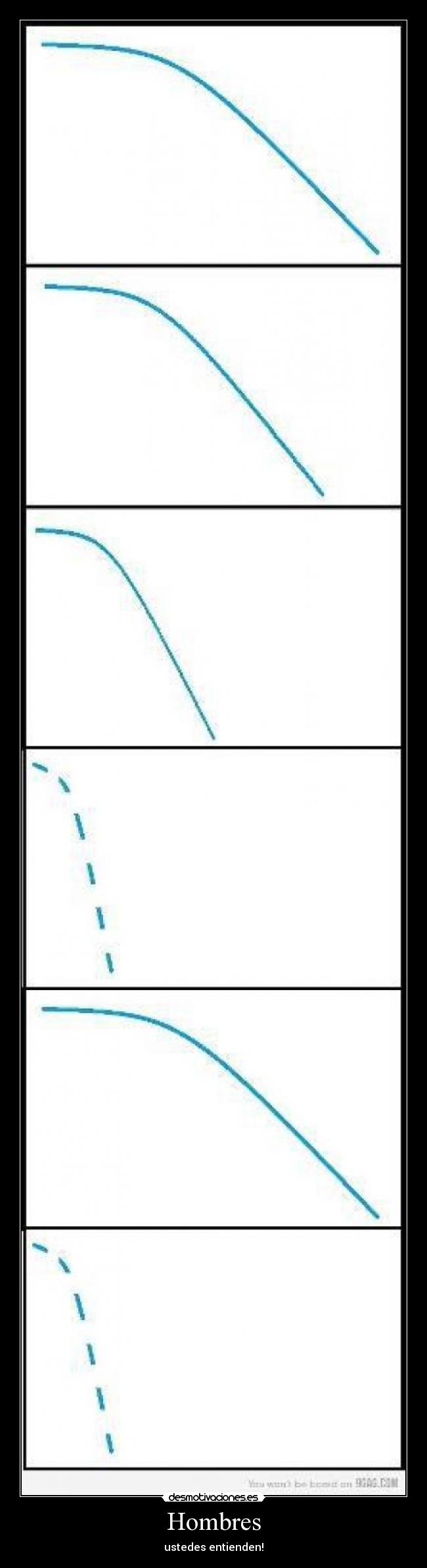 Hombres - ustedes entienden!