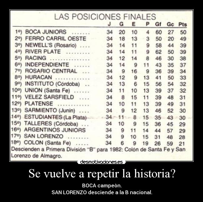 carteles historia san lorenzo desciende boca juniors campeon 1981 desmotivaciones