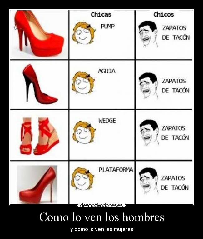 Como lo ven los hombres - y como lo ven las mujeres