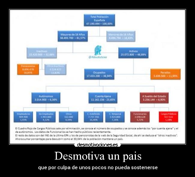 Desmotiva un pais - que por culpa de unos pocos no pueda sostenerse