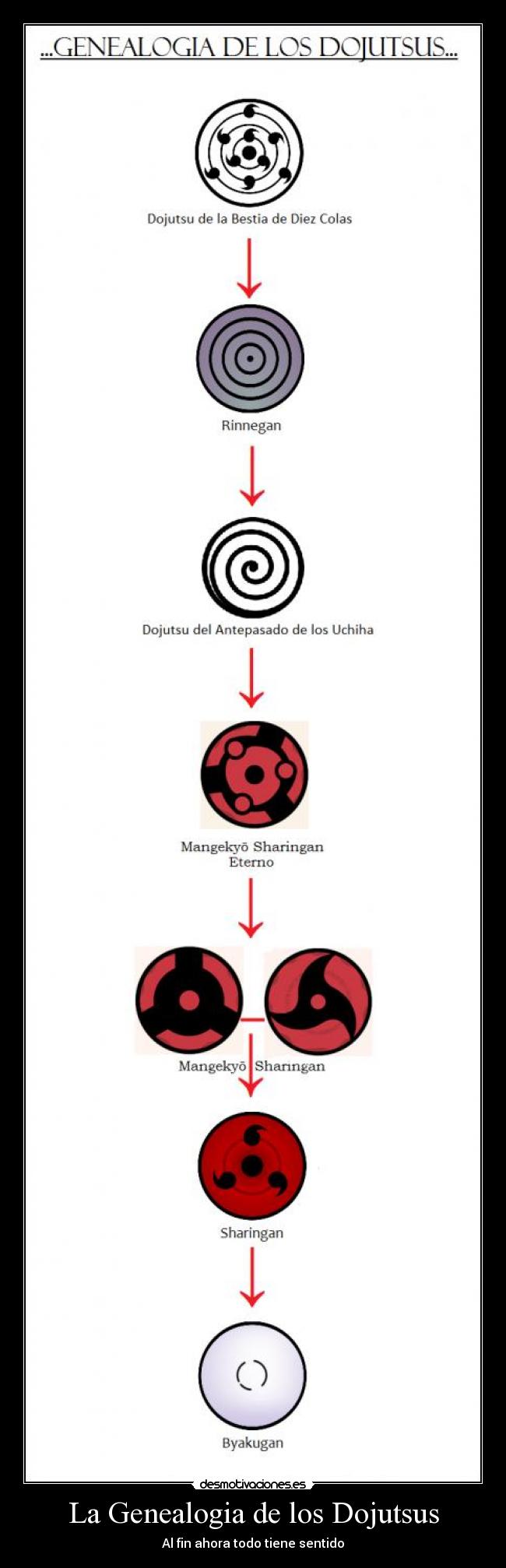 La Genealogia de los Dojutsus - Al fin ahora todo tiene sentido