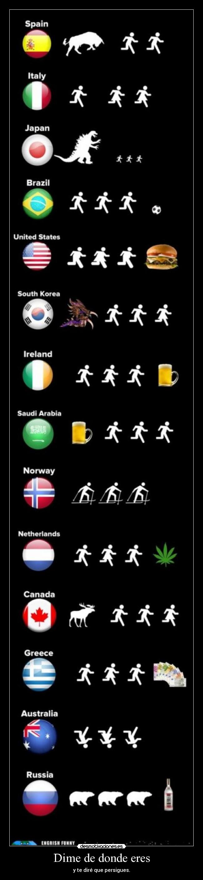 Dime de donde eres - y te diré que persigues.