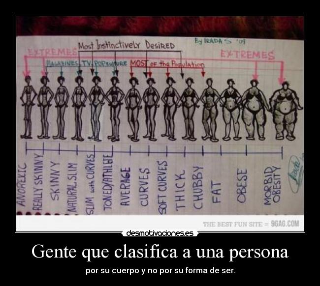 Gente que clasifica a una persona - por su cuerpo y no por su forma de ser.