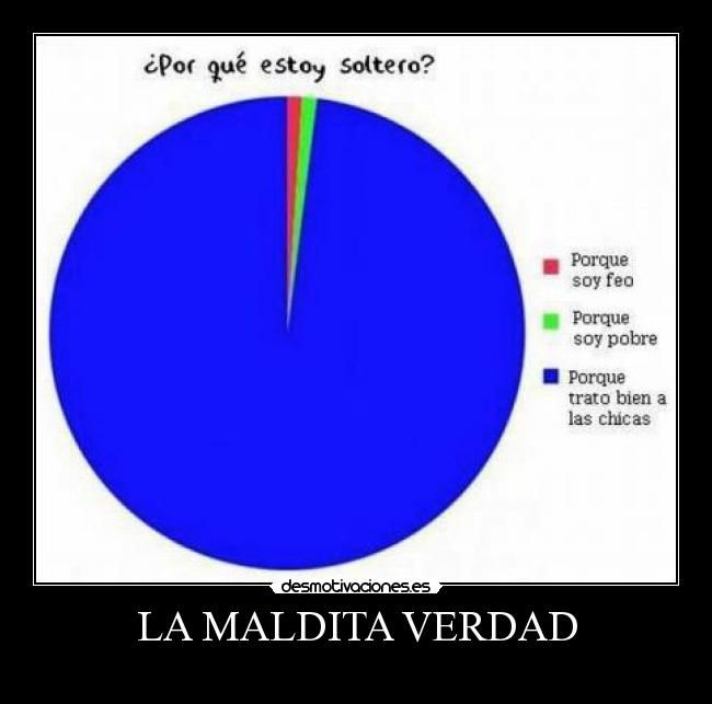 LA MALDITA VERDAD -