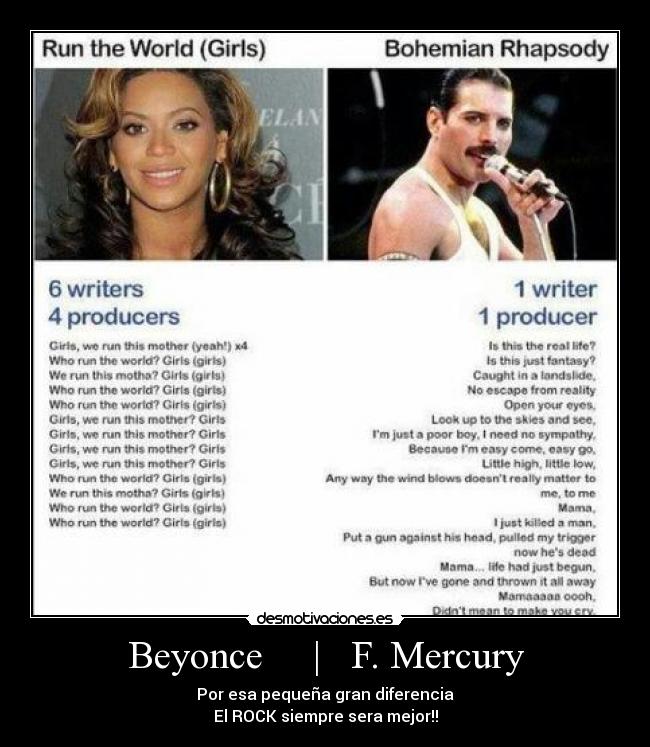 Beyonce | F. Mercury -