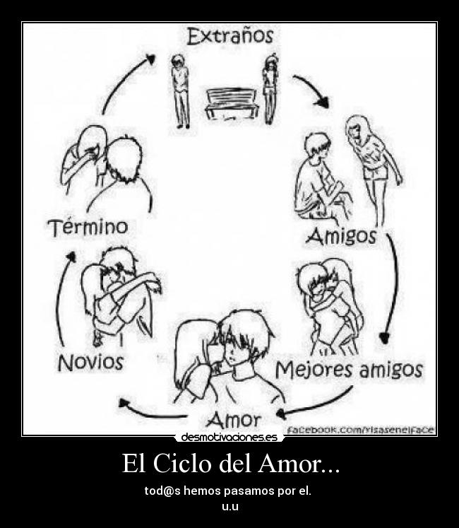 El Ciclo del Amor... - 