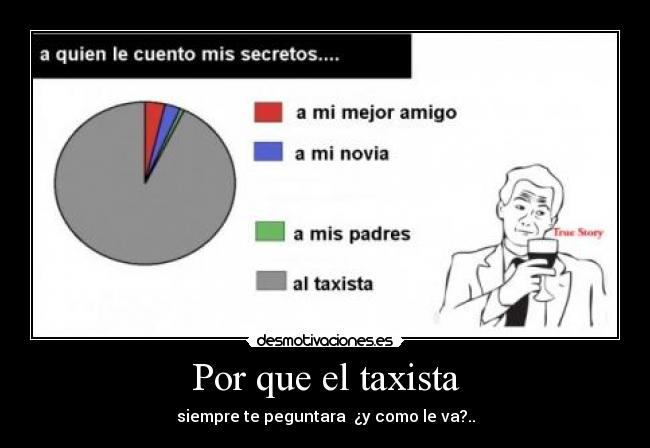 Por que el taxista - siempre te peguntara ¿y como le va?..