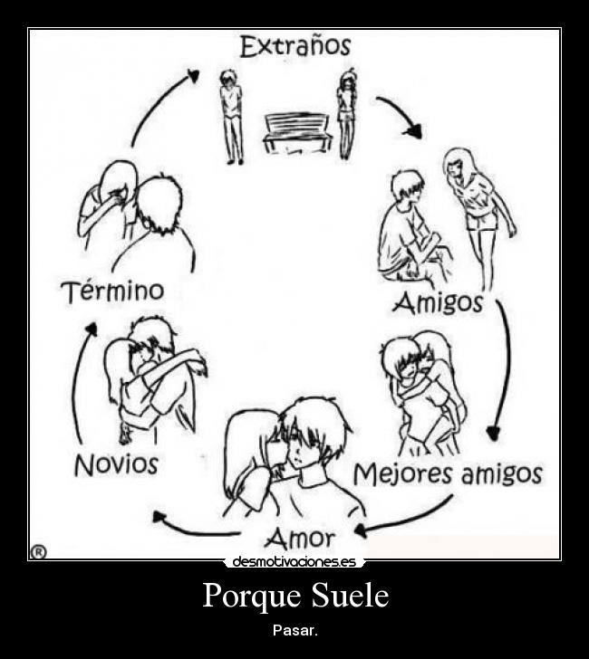 Porque Suele - Pasar.