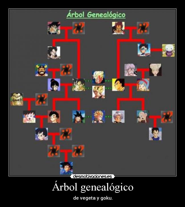 carteles arbol genealogico vegeta goku desmotivaciones