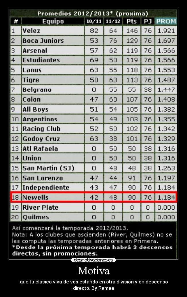 carteles central descenso newells vivis papa desmotivaciones