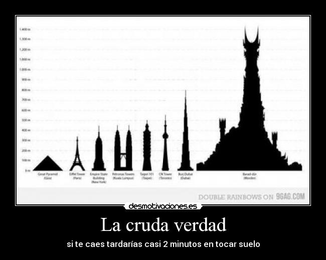 La cruda verdad - si te caes tardarías casi 2 minutos en tocar suelo