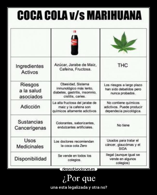 ¿Por que - una esta legalizada y otra no?