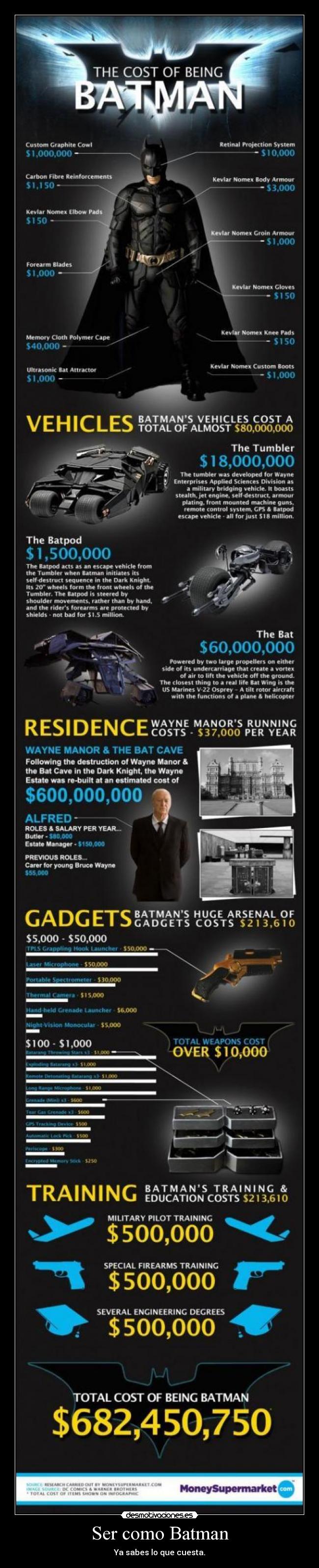 Ser como Batman -