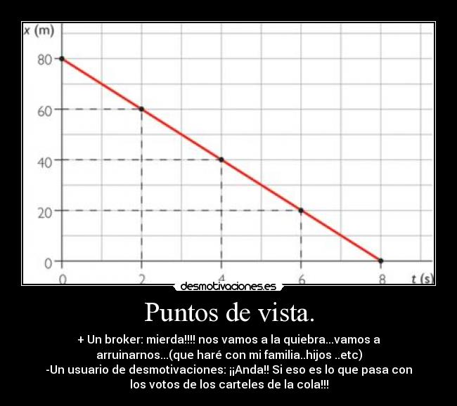 carteles broker puntosdevista user desmotivaciones grafica desmotivaciones